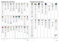 Produktbild: Complete the Code Grapheme Chart