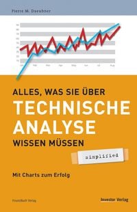 Produktbild: Alles was Sie &uuml;ber Technische Analyse wissen m&uuml;ssen - simplified