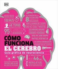 Produktbild: C&oacute;mo Funciona El Cerebro (How the Brain Works)