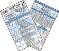 Produktbild: Notfallmedikamente Karten-Set 2025 - (2er Set)