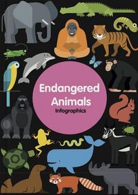 Produktbild: Endangered Animals