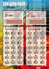 Produktbild: Ukulelen-Poster