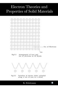Produktbild: Electron Theories and Properties of Solid Materials