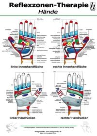 Produktbild: Reflexzonen-Therapie Mini-Poster - H&auml;nde DIN A4