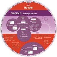 Produktbild: Wheel. Finnisch - Wichtige Verben
