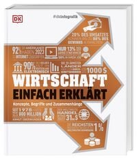 Produktbild: #dkinfografik. Wirtschaft einfach erkl&auml;rt