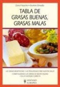 Produktbild: Tabla de grasas buenas, grasas malas