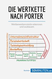 Produktbild: Die Wertkette nach Porter