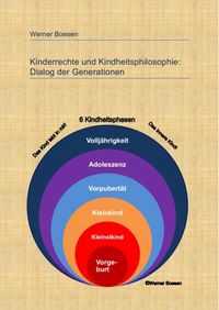 Produktbild: Kinderrechte und Kindheitsphilosophie: Dialog der Generationen