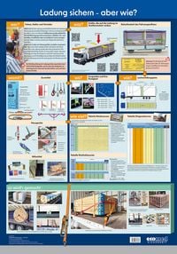 Produktbild: Wandtafel Ladung sichern - aber wie?