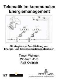 Produktbild: Telematik im kommunalen Energiemanagement