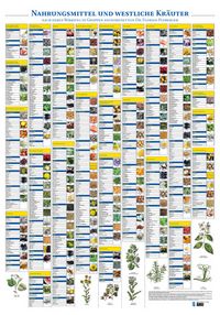 Produktbild: Plakat Chinesische Kr&auml;uter