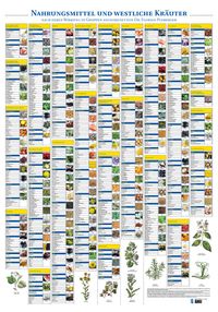 Produktbild: Plakat Nahrungsmittel und westliche Kr&auml;uter