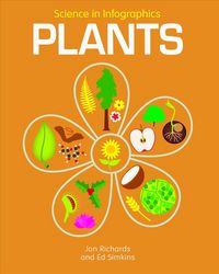 Produktbild: Plants