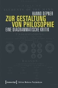 Produktbild: Zur Gestaltung von Philosophie