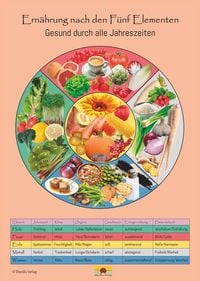 Produktbild: Ern&auml;hrung nach den F&uuml;nf Elementen - Gesund durch alle Jahreszeiten Schaubild DIN A3