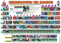 Produktbild: Historisches Periodensystem der Elemente