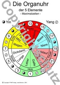 Produktbild: Organuhr