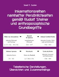 Produktbild: Inkarnationsreihen namhafter Pers&ouml;nlichkeiten gem&auml;&szlig; Rudolf Steiner und anthroposophische Grundbegriffe