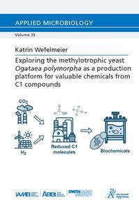 Produktbild: Exploring the methylotrophic yeast Ogataea polymorpha as a production platform for valuable chemicals from C1 compounds