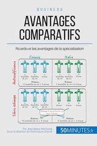 Produktbild: Avantages comparatifs