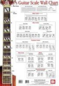 Produktbild: Mike Christiansen: Guitar Scale Wall Chart