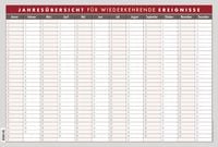 Produktbild: Jahres&uuml;bersicht f&uuml;r wiederkehrende Ereignisse - immerw&auml;hrend - (49,5 x 33,5)