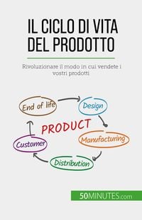 Produktbild: Il ciclo di vita del prodotto