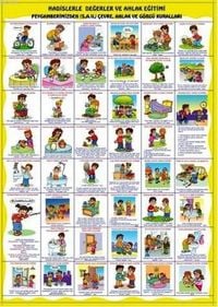 Produktbild: Hadislerle Degerler ve Ahlak Egitimi Poster