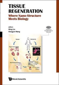 Produktbild: Tissue Regeneration: Where Nano-Structure Meets Biology