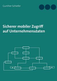 Produktbild: Sicherer mobiler Zugriff auf Unternehmensdaten