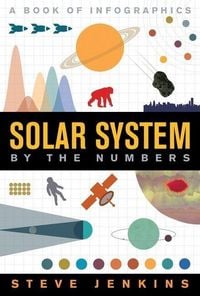 Produktbild: Solar System