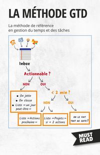 Produktbild: La M&eacute;thode GTD