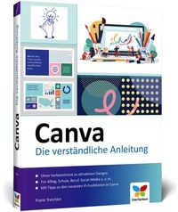 Produktbild: Canva