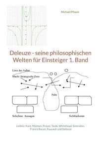 Produktbild: Deleuze - seine philosophischen Welten f&uuml;r Einsteiger 1. Band