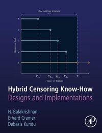 Produktbild: Balakrishnan, N: Hybrid Censoring Know-How