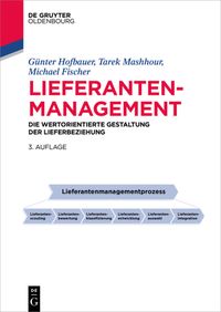 Produktbild: Lieferantenmanagement
