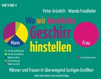 Produktbild: Wo wir benutztes Geschirr hinstellen