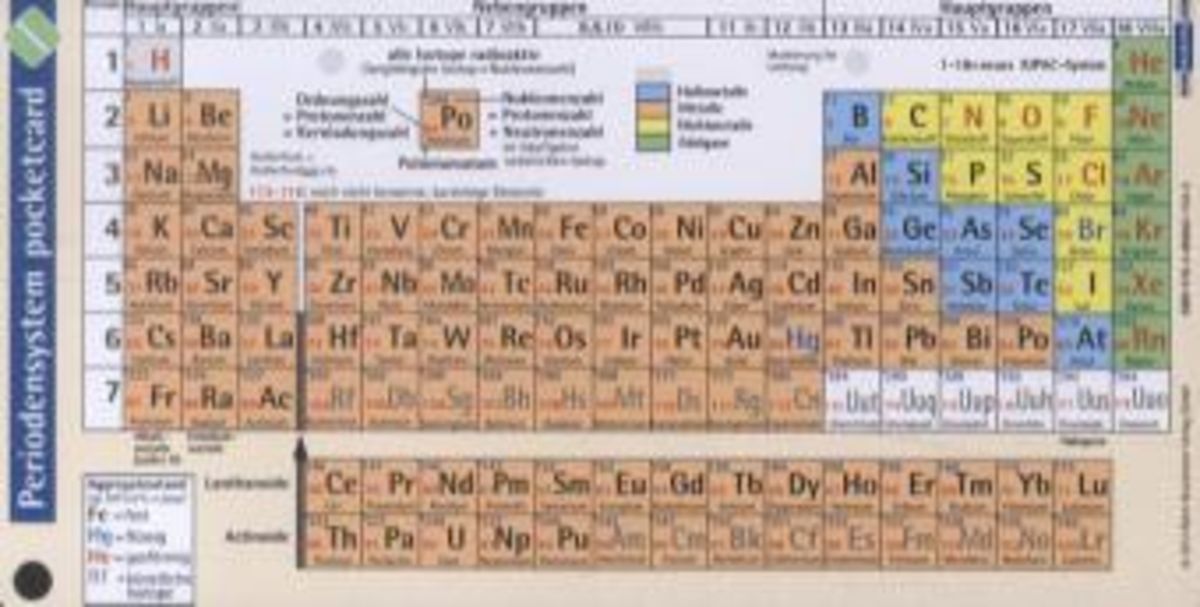 'Periodensystem Pocketcard' Von 'Börm Bruckmeier Verlag GmbH' - Buch ...