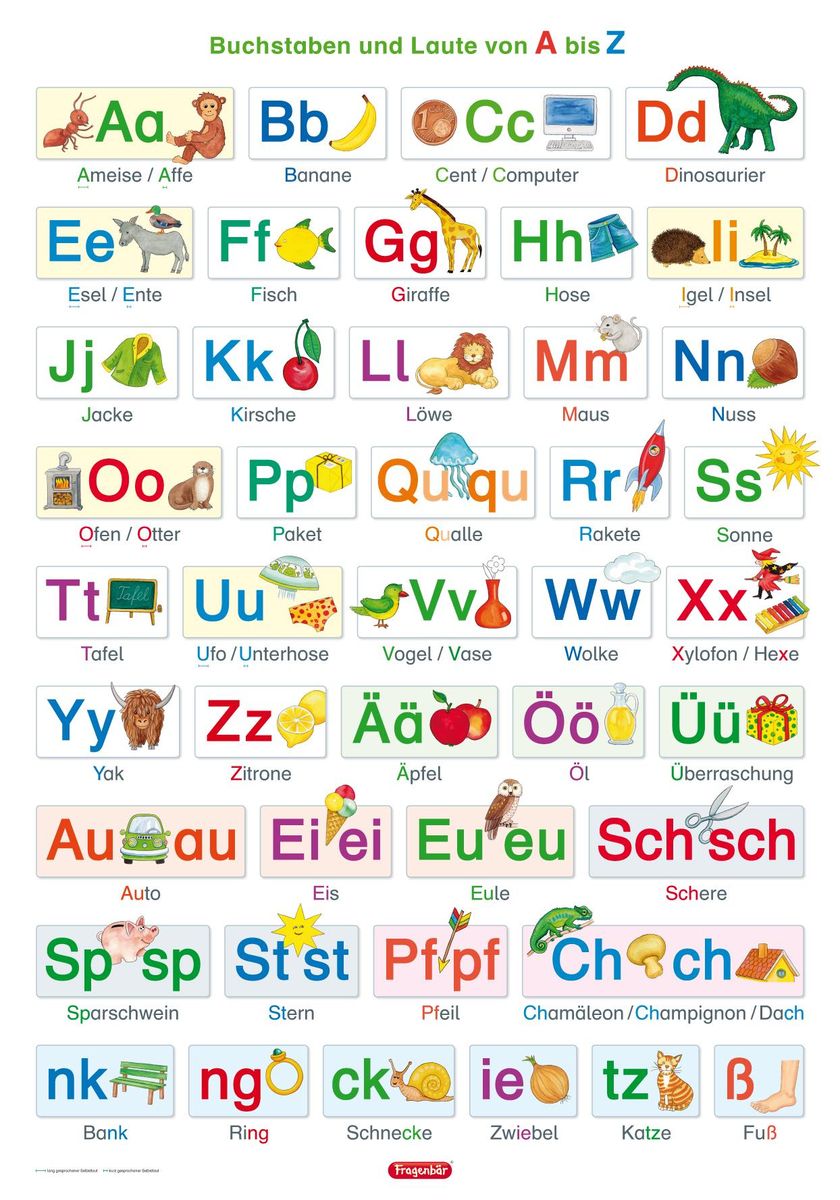 'Lernposter. Buchstaben und Laute von A bis Z' 'Lehrermaterialien