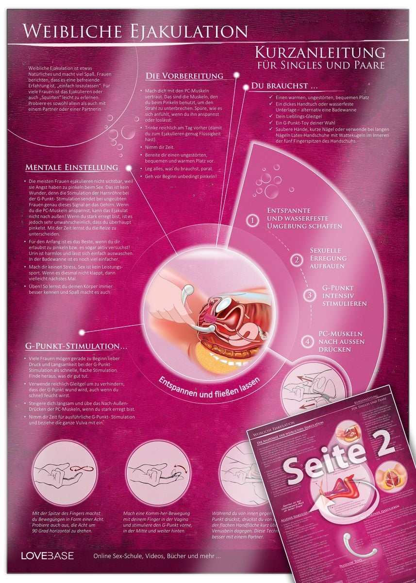 silikon gleitgel eros Weibliche Ejakulation Kurzanleitung