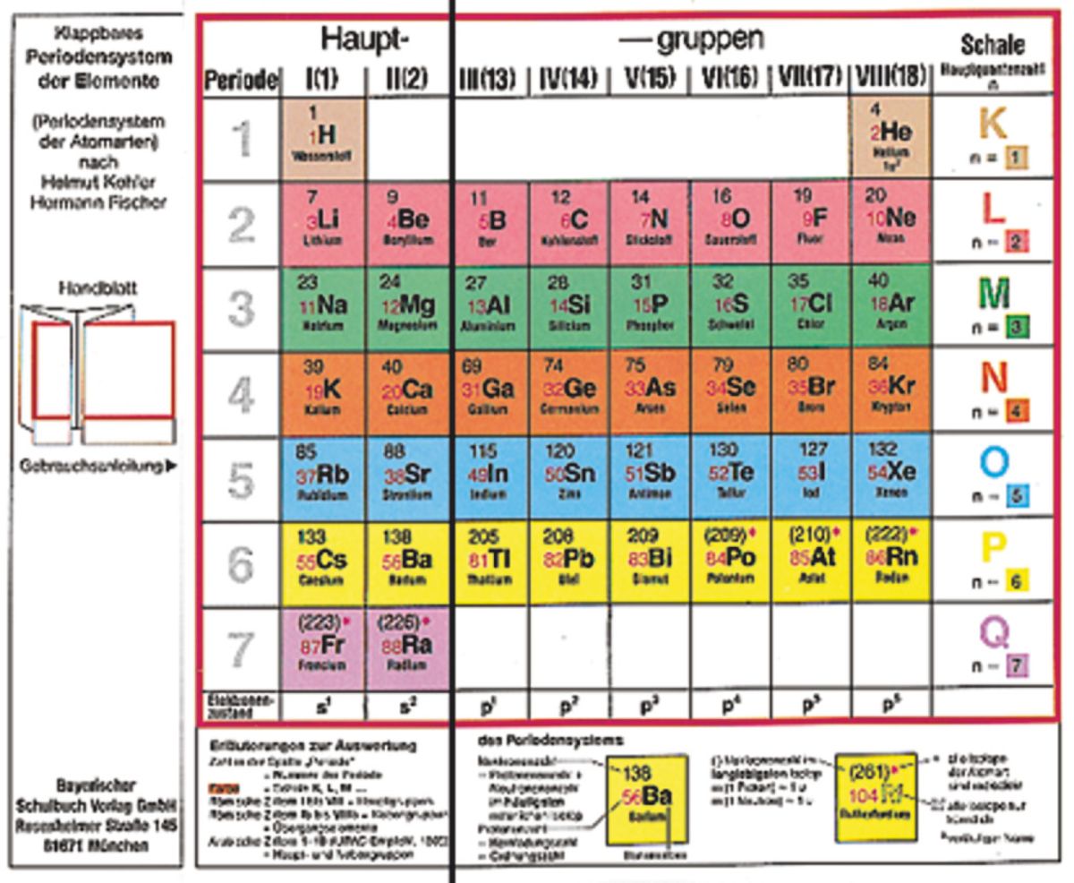 Klappbares Periodensystem der Elemente - Periodensystem der Atomarten -  Biologie Schulbuch - 978-3-7627-4190-9