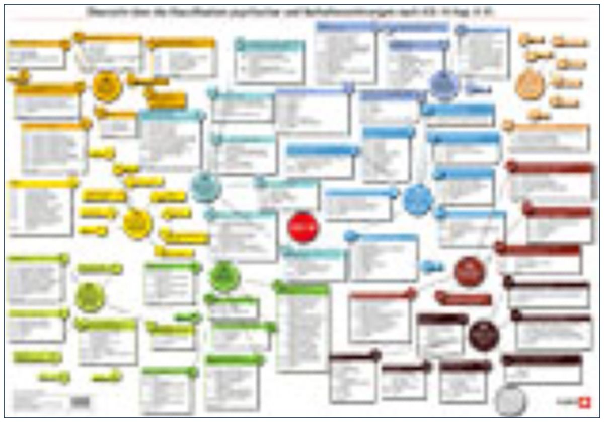 ICD10Plakat Buch Thalia