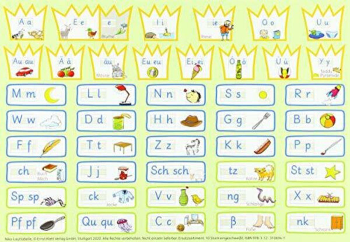 Niko 1. Lauttabelle in Grundschrift (10er-P) Klasse 1 - Deutsch