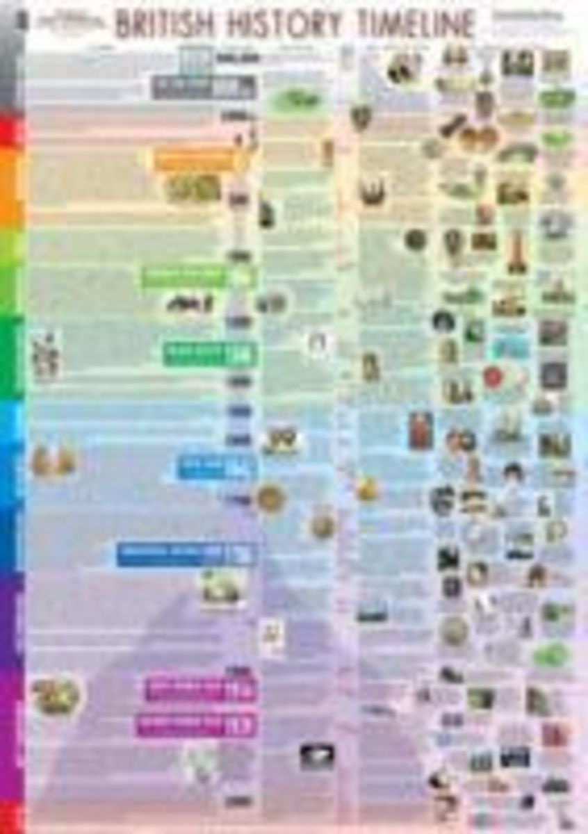 Dwd Timeline British History Timeline For The Love Of God, This War Must Stop…